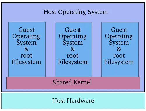 Shared kernel diagram.jpg